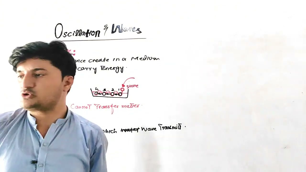 Oscillation & Waves || Branches Of Physics