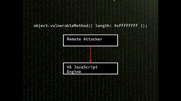 chrome: Out-of-bounds write in V8 in Google Chrome (CVE-2025-9132)