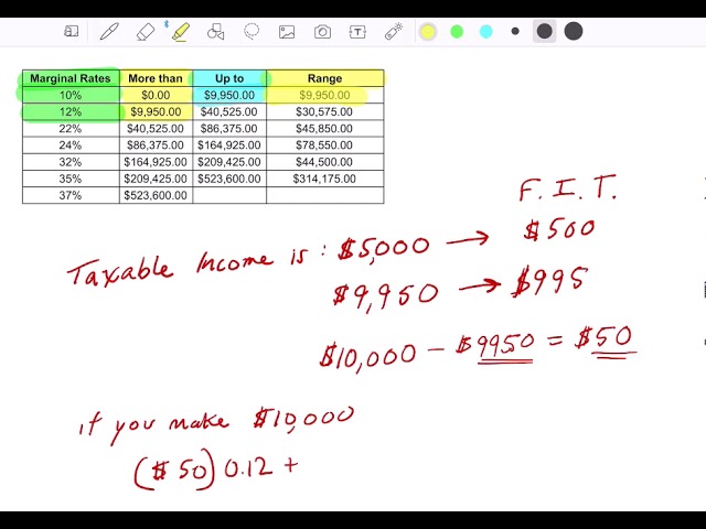 Federal Income Tax Introduction