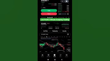 Live Profit | Ethereum Live Trading Strategy | Crypto Futures Trading #shorts #binance  #bitcoin