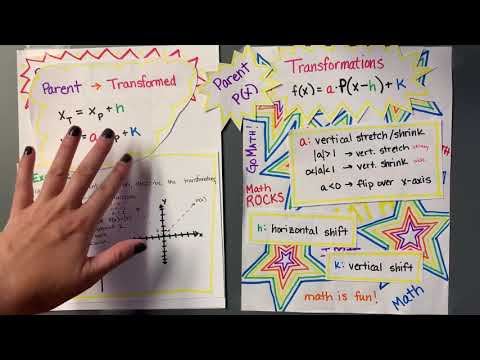 Parent Functions and Transformations - Transforming Example 1 - YouTube