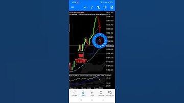 Crash 500 Sniper Entry Using Fibonacci Strategy #boom #crash  #boomandcrash #boomandcrashstrategy