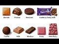 Every chocolate explained