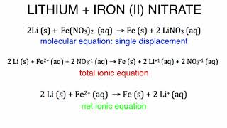 writing equations 2