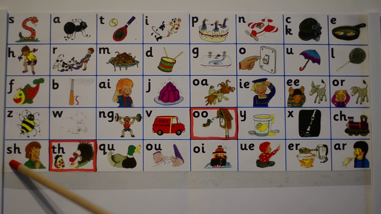 Jolly Phonics All 42 Sounds Chart Introduction Review Youtube