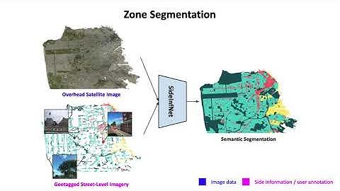 [ECCV 2020] SideInfNet: A Deep Neural Network for Semi-Automatic Semantic Segmentation (Short)