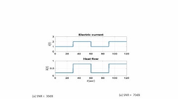 EECM based Thermal Modeling of Li-ion Batteries