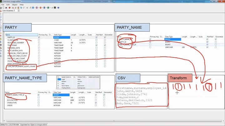 DataStage: Understanding Transform: ETL: Extract Transform Load