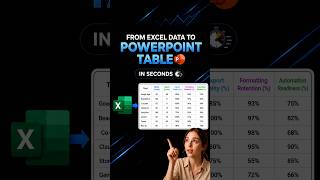 How to Turn Excel Data into a PowerPoint Table in Seconds