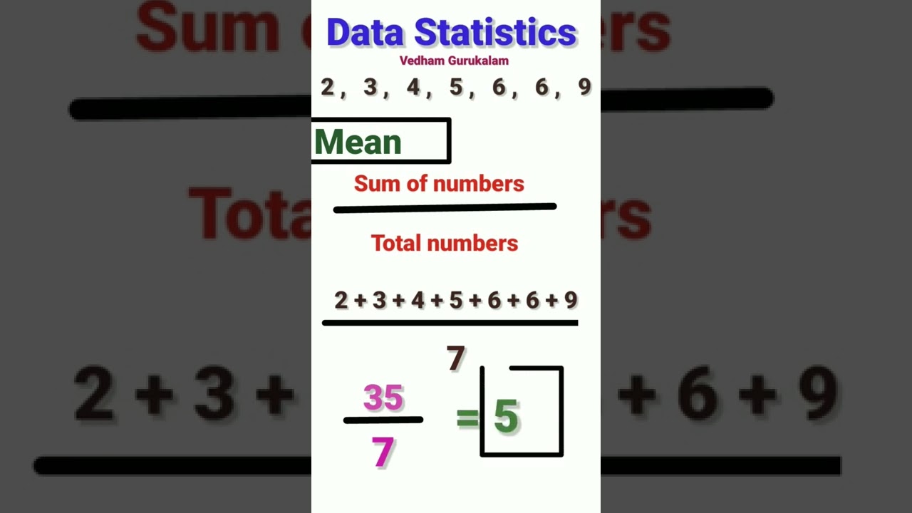 Data Statistics (Mean, Mode) 