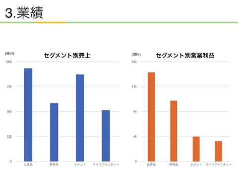 【日経225】企業分析・紹介〜 株式会社トクヤマ〜