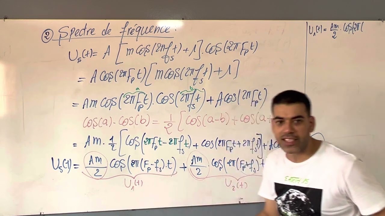 Spectre de fréquence modulation d amplitude