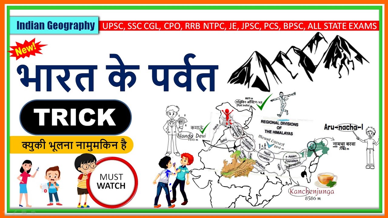 Gk Tricks Mountain ranges of India Indian Geography Study Corner