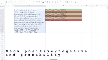 Sentiment Analysis demo for Avgidea Prediction