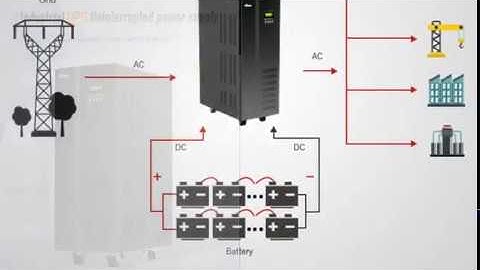 30KVA/24KW Single Phase Low Frequency Online UPS Systems