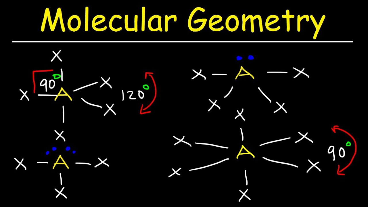 ⁣Molecular Geometry & VSEPR Theory - Basic Introduction
