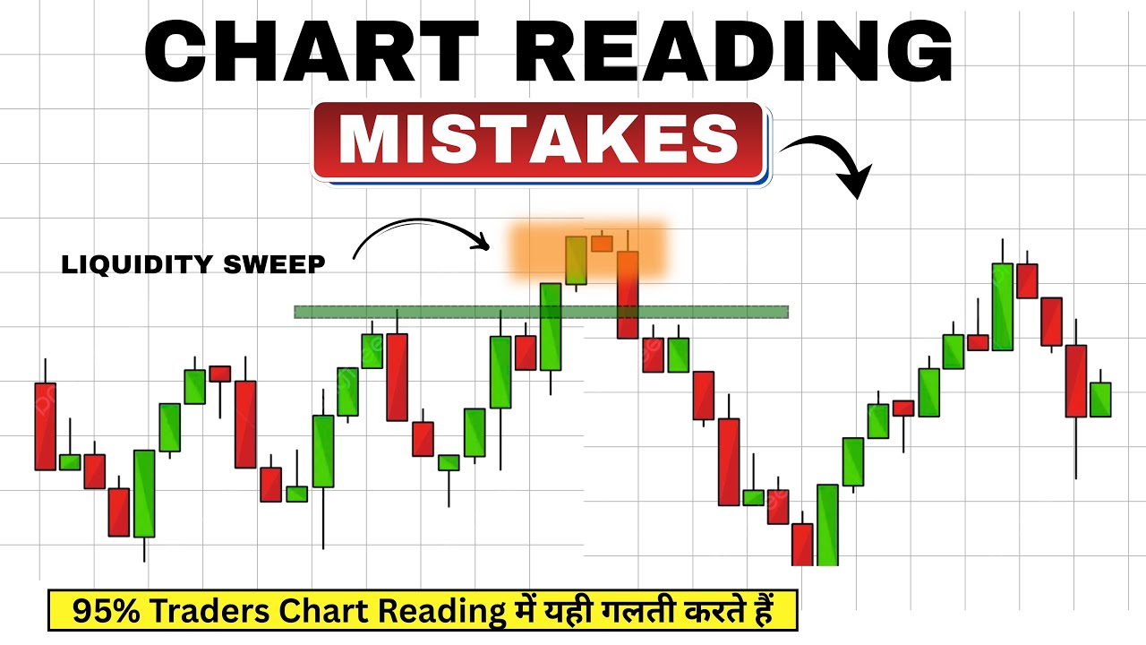 Chart Reading Mistakes | How to Read Charts in Intraday | Chart Reading ...