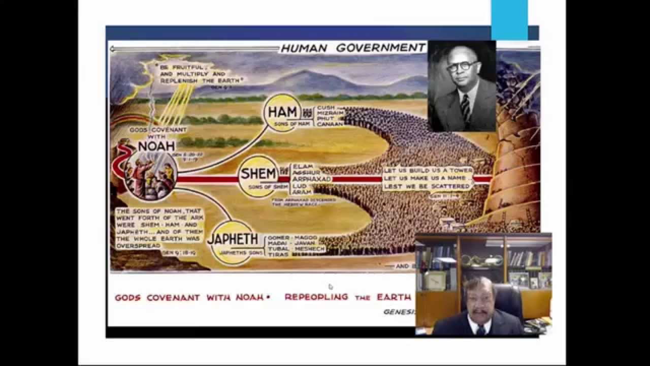 Bishop R. C. Lawson Sermon on Prophecy, 1959