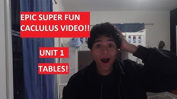 AP Calculus Unit 1 Review - Estimating Limit Values From Tables
