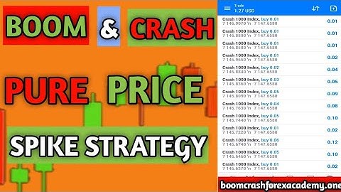Best Boom And Crash Pure Price Action  Spike Strategy