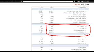 מניית טבע - איך אני בודק מניה? 31.10.2021