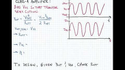 Lecture 9.3 - Class-A Power Amplifiers