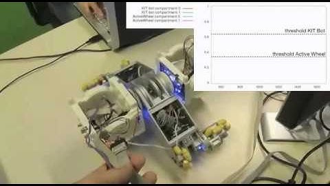 Collision avoidance behavior controlled by AHHS