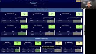 Sharing Testing Data With Coaches In Smartabase