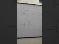 Direction of Magnetic Dipole moment 🧲
