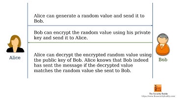 How is public-key encryption used in authentication?
