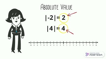 M7-1.1-Absolute Value