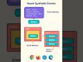 Synthetic Events in React Js  #javascript #react #programming #shorts #ytshorts #yt #ytshortsindia