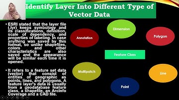 PRACTICAL HIGHLIGHT MODULE 1 - EVT554 IN ARCGIS