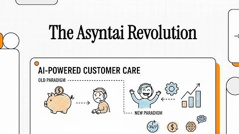 AsyntAI ChatBots | 24/7 customers support AI Chatbots #ai #webdevelopment #viralvideo 