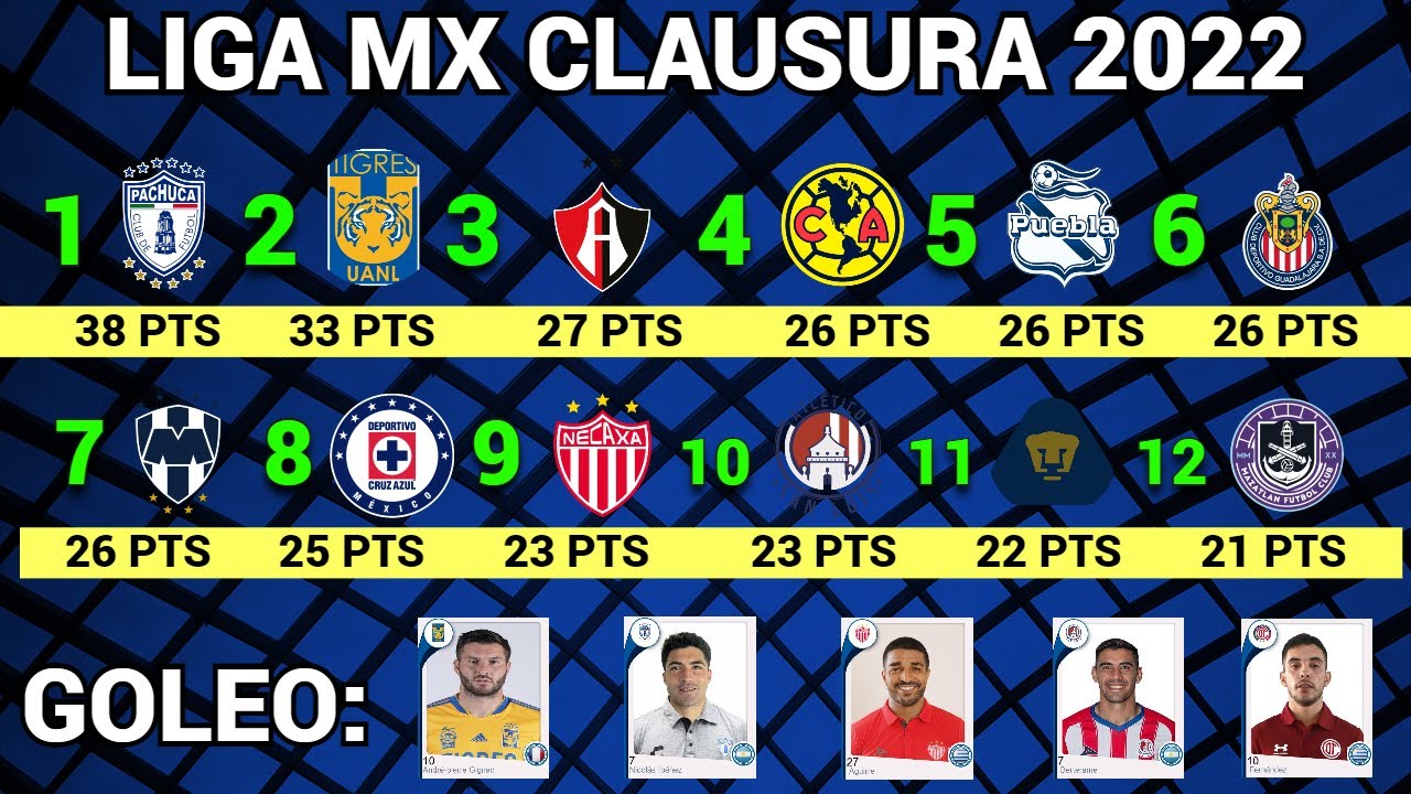 TABLA GENERAL y RESULTADOS Jornada 17 Liga MX CLAUSURA 2022 YouTube