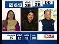 India TV-CNX Opinion Poll: How would Modi perform if elections were held today? Part-1