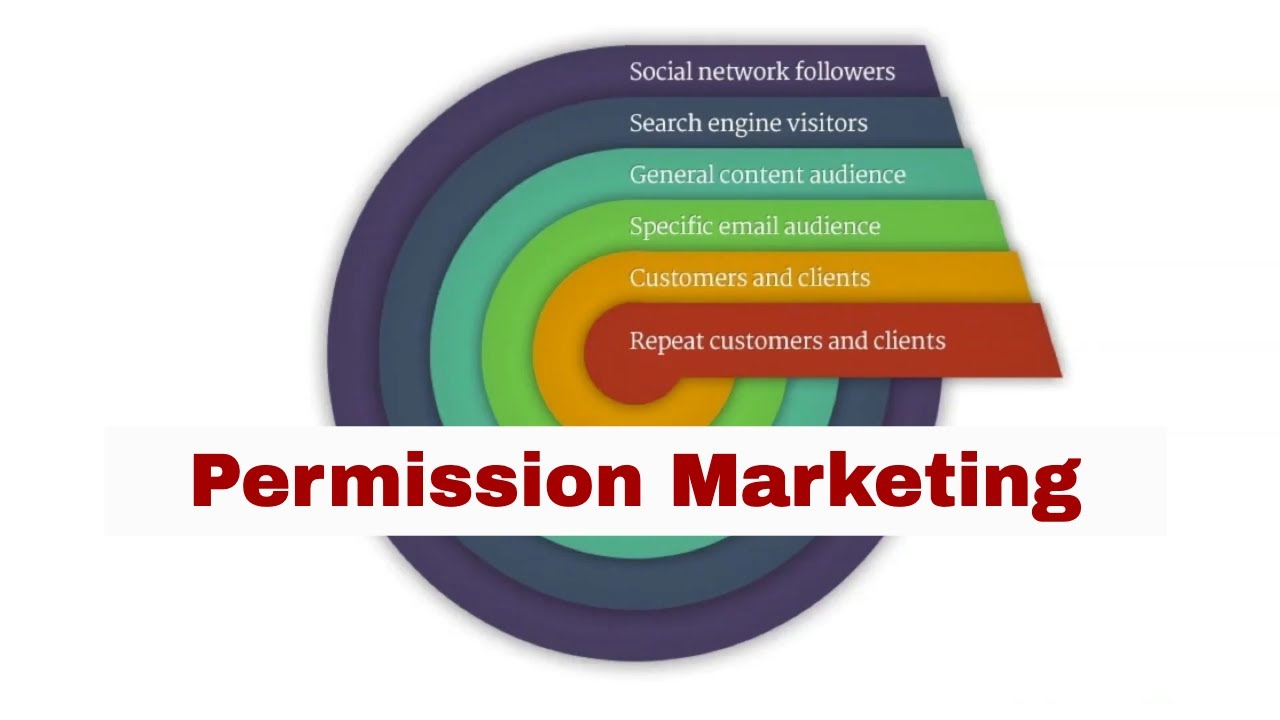 Permission Marketing and How to Build Better Customer Relationships