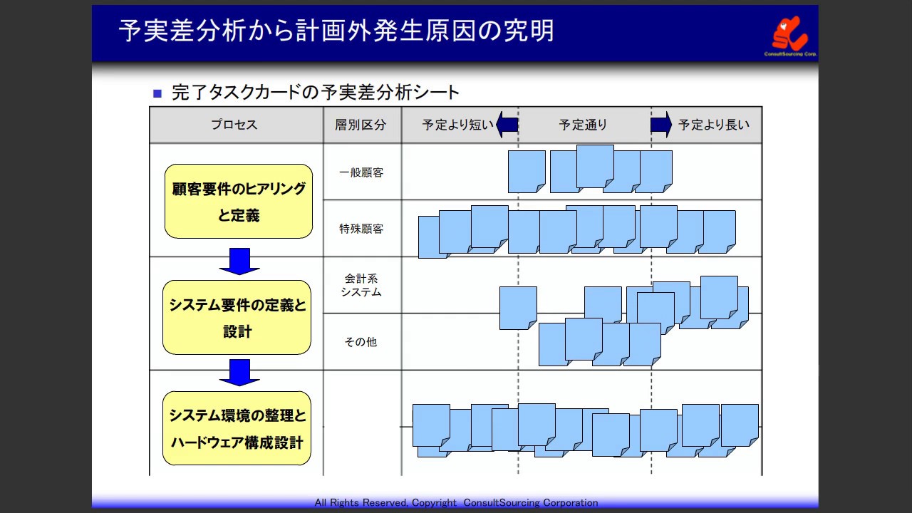 タスク管理とは 仕事の進捗管理力を高める方法とツールを事例で紹介