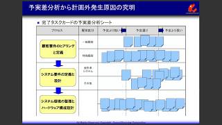 プロジェクトの進捗管理－＞完成度の見える化とローリング計画