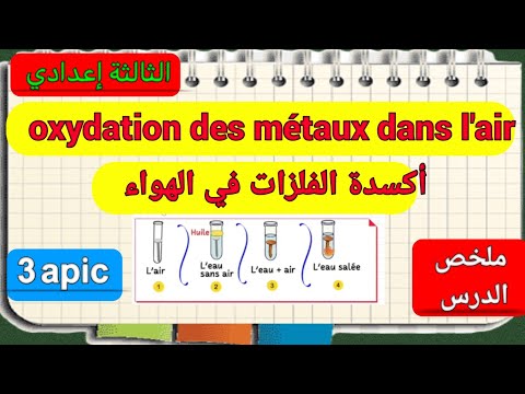 Oxydation Des Métaux Dans L Air Réaction De Quelques Matériaux Avec L Air 3 Eme Année Collège 3 Ac