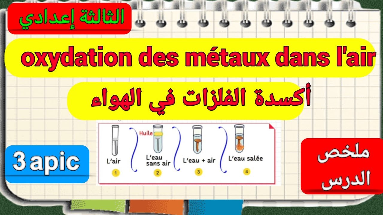 Oxydation des métaux dans l'air/ réaction de quelques matériaux avec l'air 3 eme année collège 3 ac