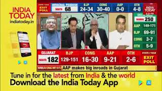 Gujarat & Himachal Pradesh Live Exit poll