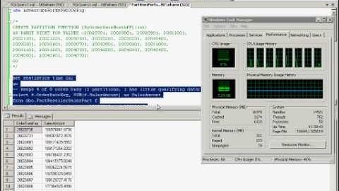 SQL Server 2008 Partitioned Table and Parallelism