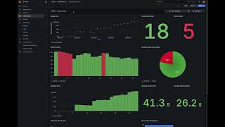 Jenkins Grafana Dashboard (Jenkins Sentinel)