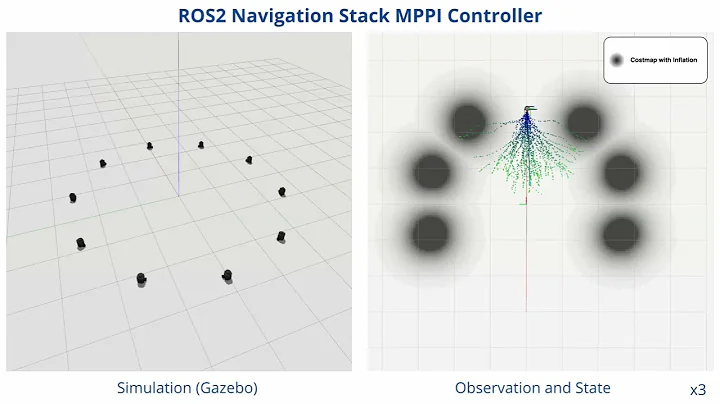 [2025] Decentralized Multi-Robot Collision Avoidance With Uncertainty-Aware MPPI