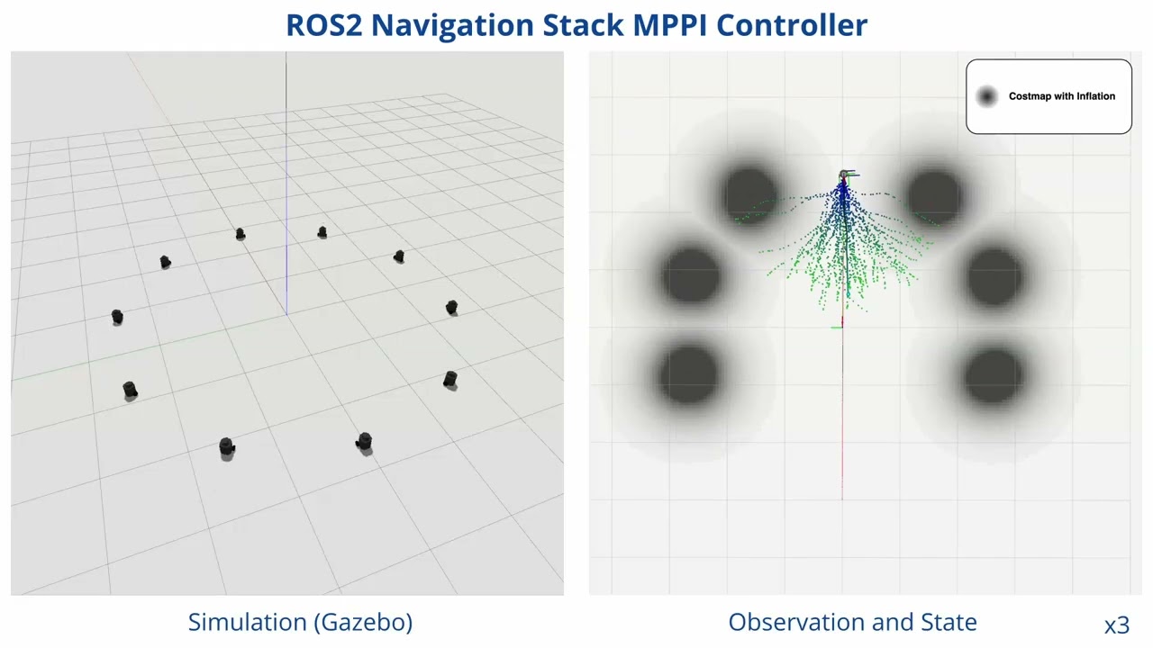 [2025] Decentralized Multi-Robot Collision Avoidance With Uncertainty-Aware MPPI