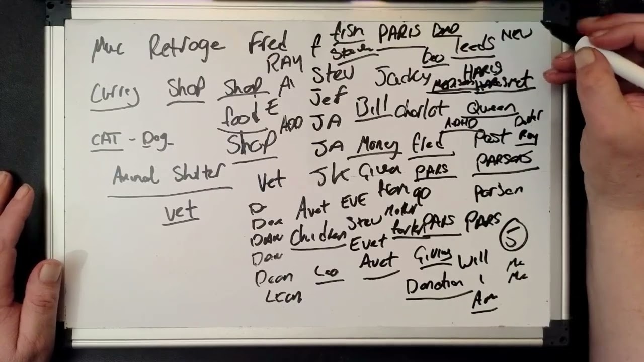 Только ченнелинговые сообщения экстрасенса Водолея