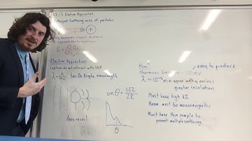 AQA A-Level Physics - 3.8.1.5 Measuring Nuclear Radii