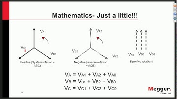 Application of Symmetrical Components in Relay Testing  - Megger