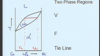 Lecture - 17 Phase Diagrams